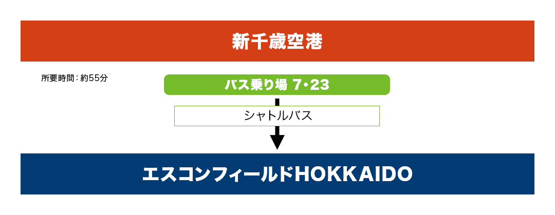 シャトルバスでのアクセス
