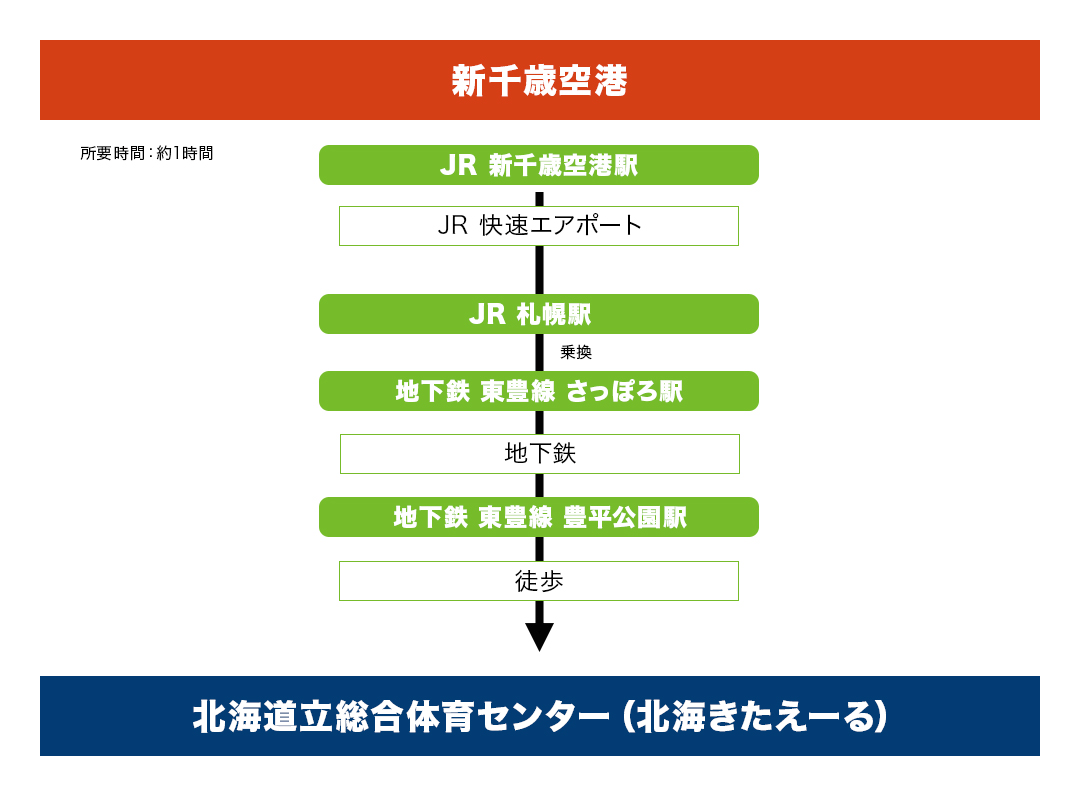 JR・地下鉄でのアクセス