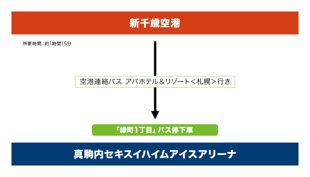 バスでのアクセス