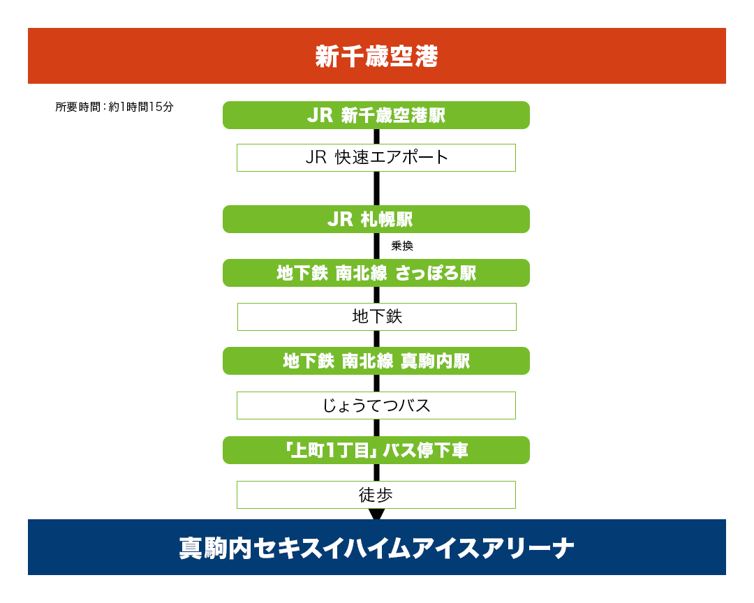 JR・地下鉄でのアクセス
