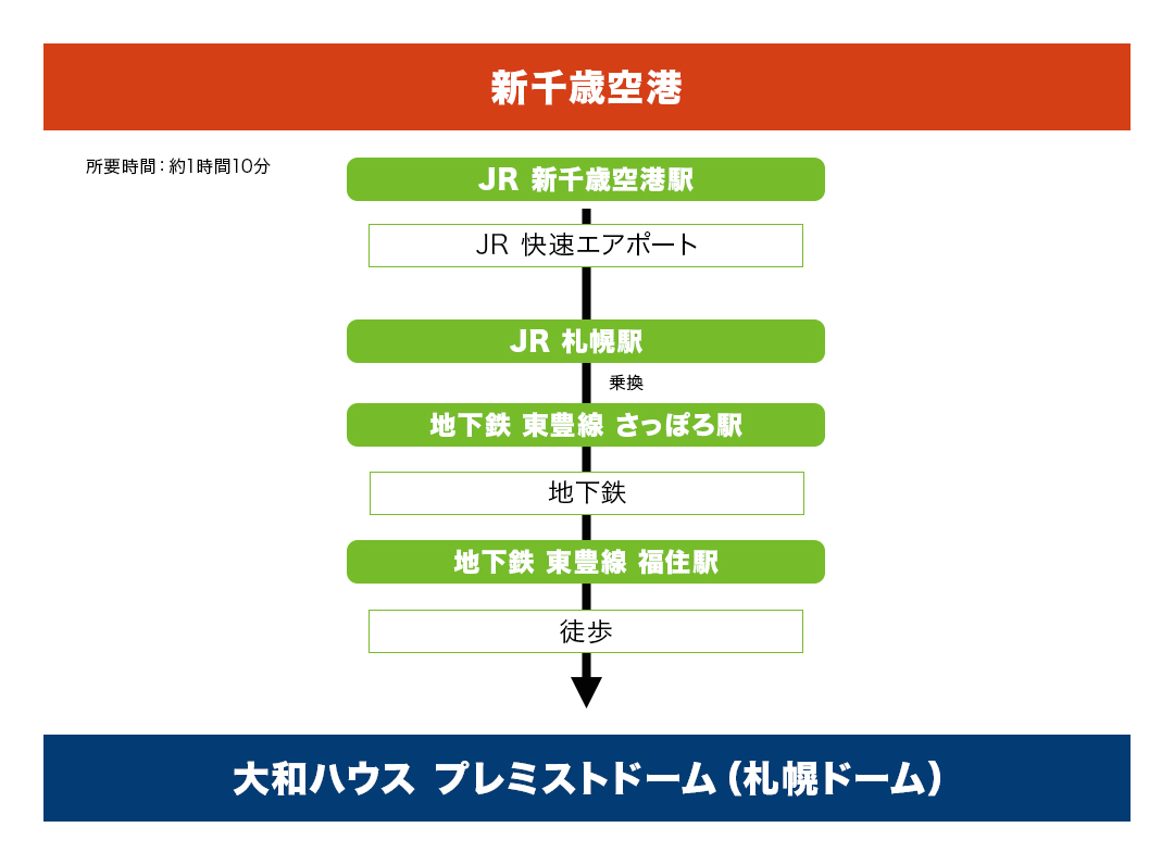 JR・地下鉄でのアクセス